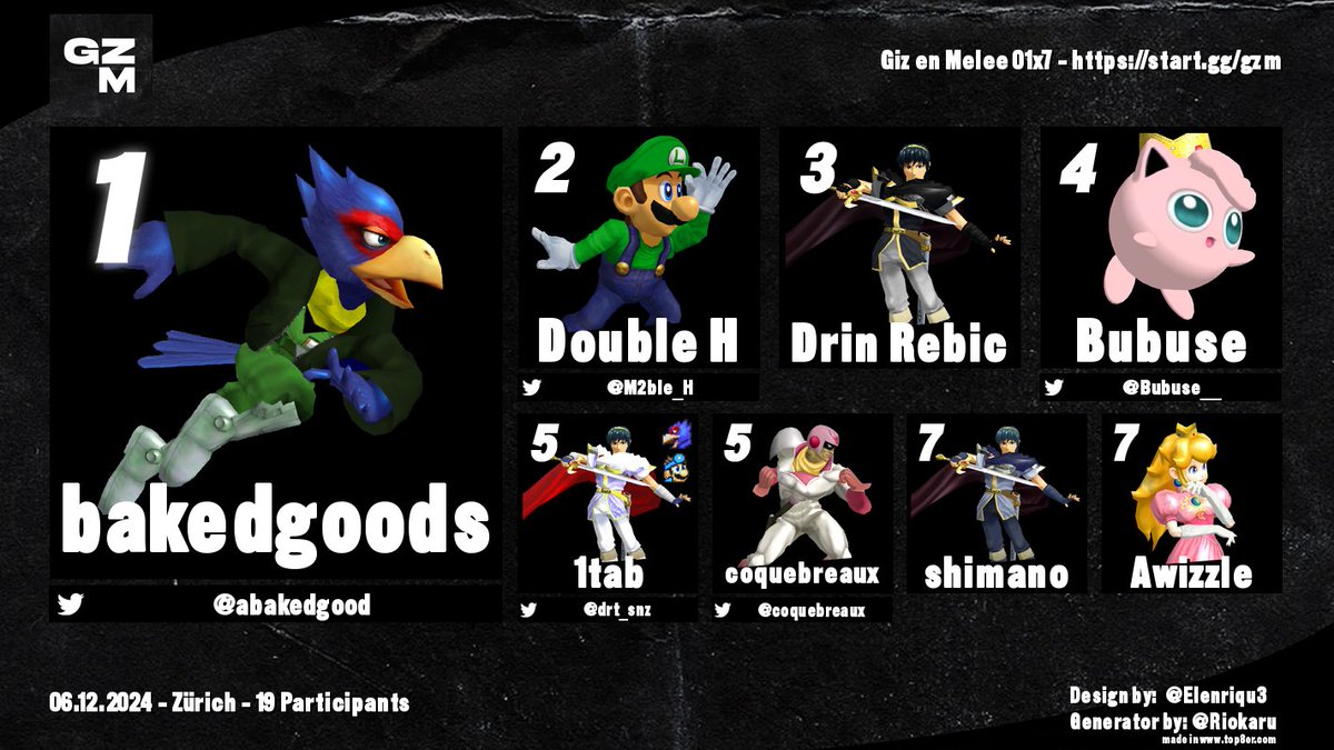 Giz en Melee 01x7 - 06.12.2024
🥇 <a href="/abakedgood/">ba k e d goods</a> 
🥈 <a href="/M2ble_H/">Double H</a> 
🥉 Drin Rebić
4th <a href="/Bubuse__/">Bubuse</a>
5th <a href="/drt_snz/">1tab</a> 
5th <a href="/coquebreaux/">ⓑⓑⓩ⓪⓪ⓚ</a> 
7th shimano
7th Awizzle

Amateurs: <a href="/RustSSB/">SBZ | ZigiStardust</a>