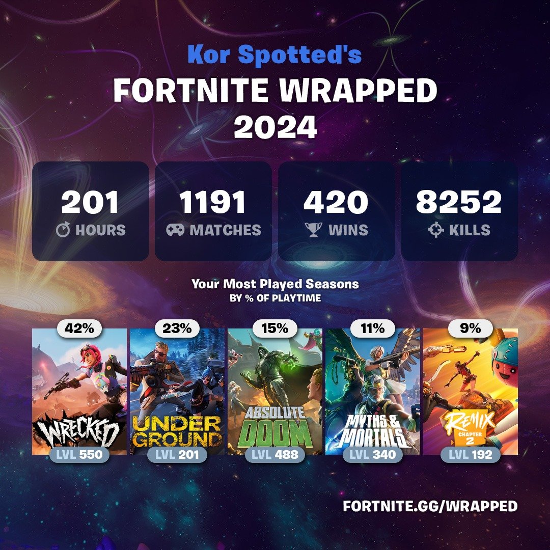 ItDoBeBladeDoe1's tweet photo. @FortniteDotGG Wrecked my beloved. ❤ https://t.co/2w1LiVN3T5