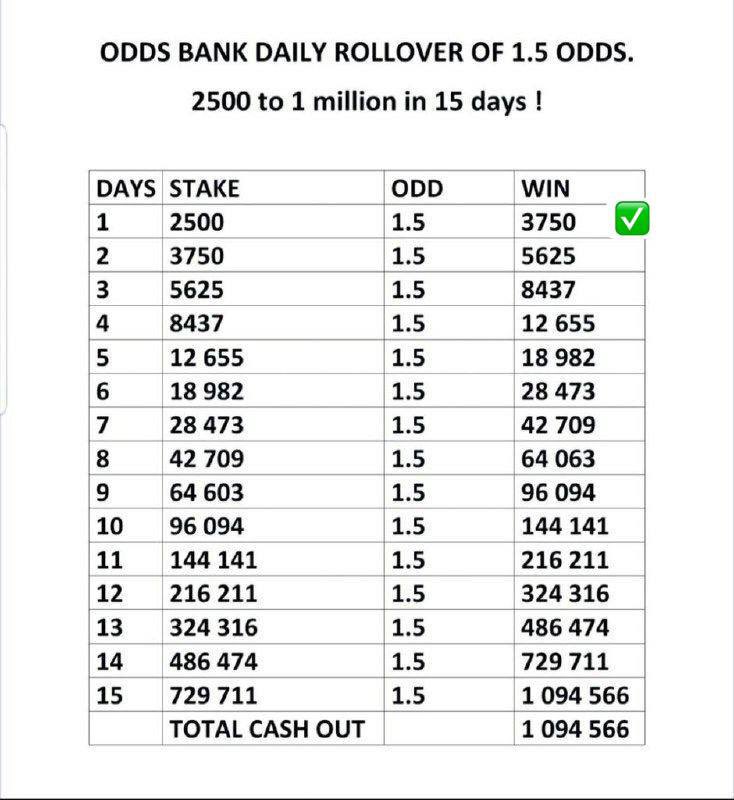 ninjabet247's tweet image. DAY 2 ☘️ 27C5BD6