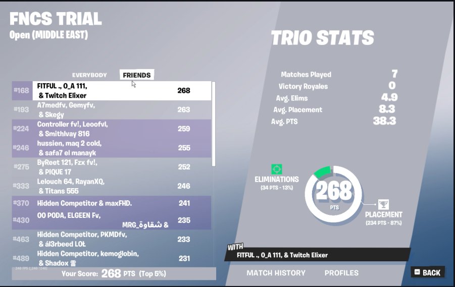 Qualed div 1 with <a href="/FITFUL1x/">FITFUL 🇵🇸</a> and @AliMoha81623570