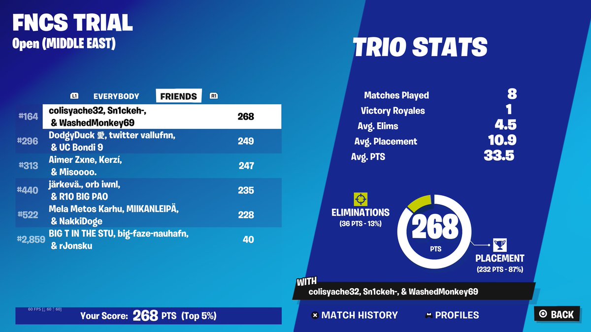 Qual Div 1 Middle East W/ <a href="/Sn1ckeh2/">F/A Sn1ckeh</a> &amp; <a href="/colissiyui54546/">z</a> 👨‍🍳😮‍💨