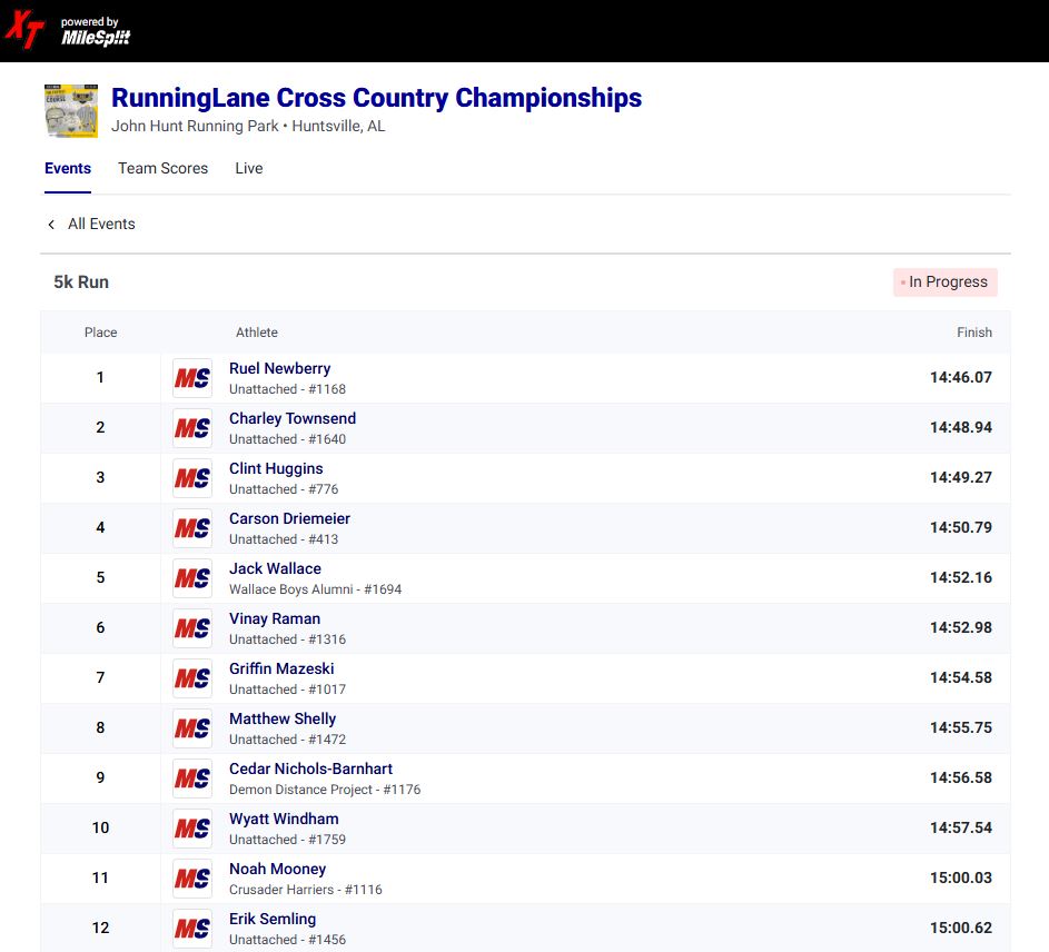 MOTrackFanatic's tweet photo. #RLXC @FestusCC Jr C. Driemeier keeps rolling!!
He takes 4th in 14:50 at RunningLane XC Champs in AL!
#FestusCC He's bringing home some hardware!!
RLXCAA 
@MileSplitSW 
https://t.co/O86kFZcE3o https://t.co/ldeGco4NKj