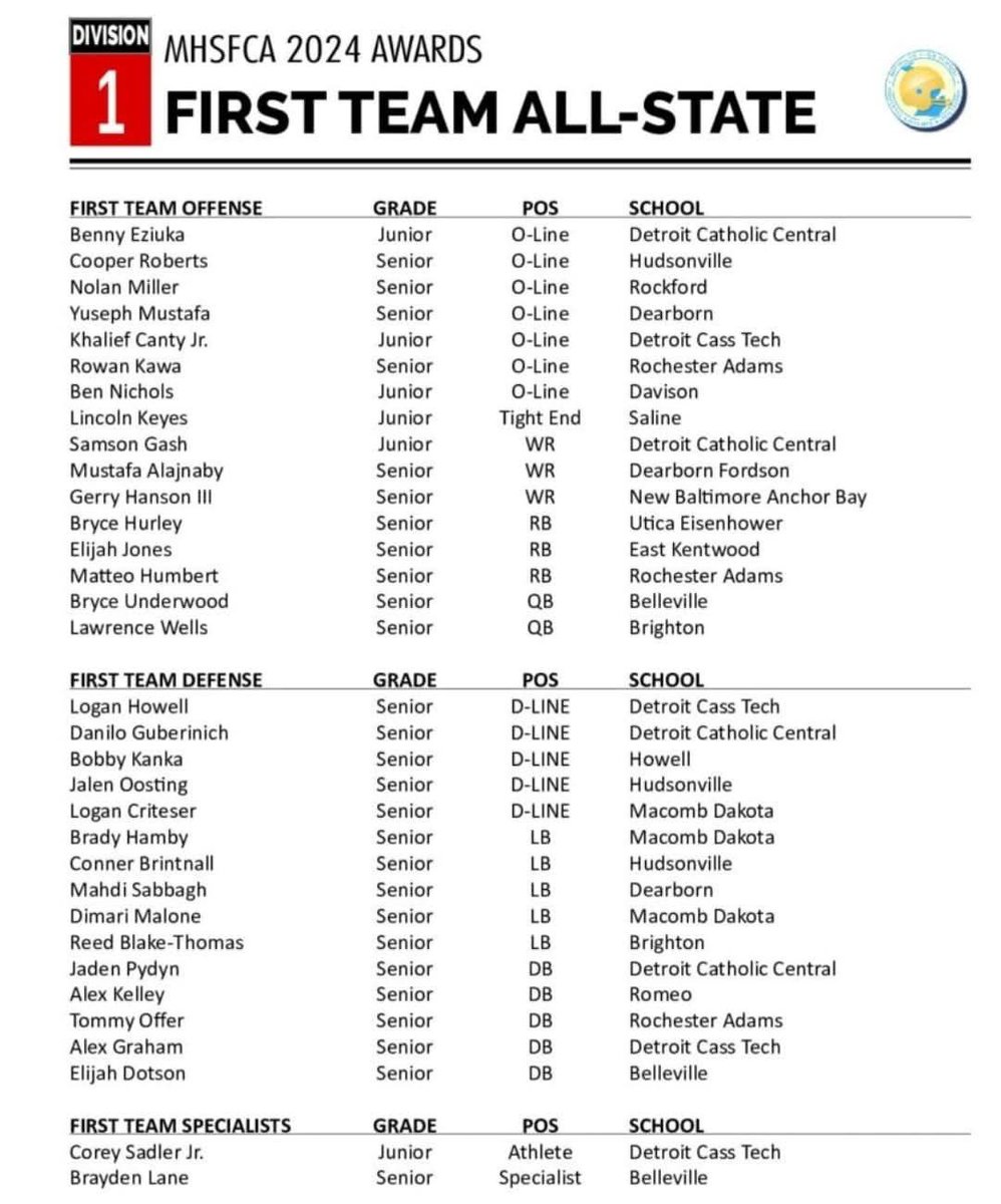 Very Blessed to be named First Team All-State for Division 1 Football! <a href="/RomeoFootball/">RomeoFootball</a>