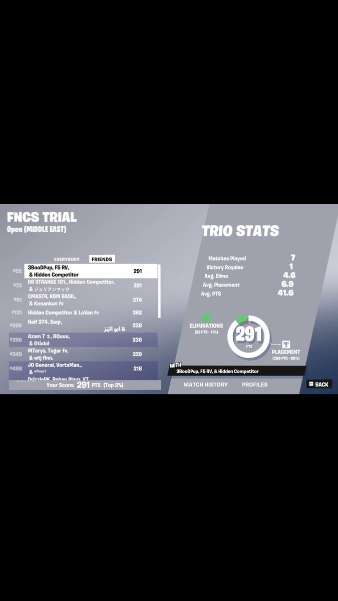 f5rv0's tweet photo. Qualled Div 1 w😎/ @3BooDv10 @11iyadd https://t.co/70D5mOcM2B