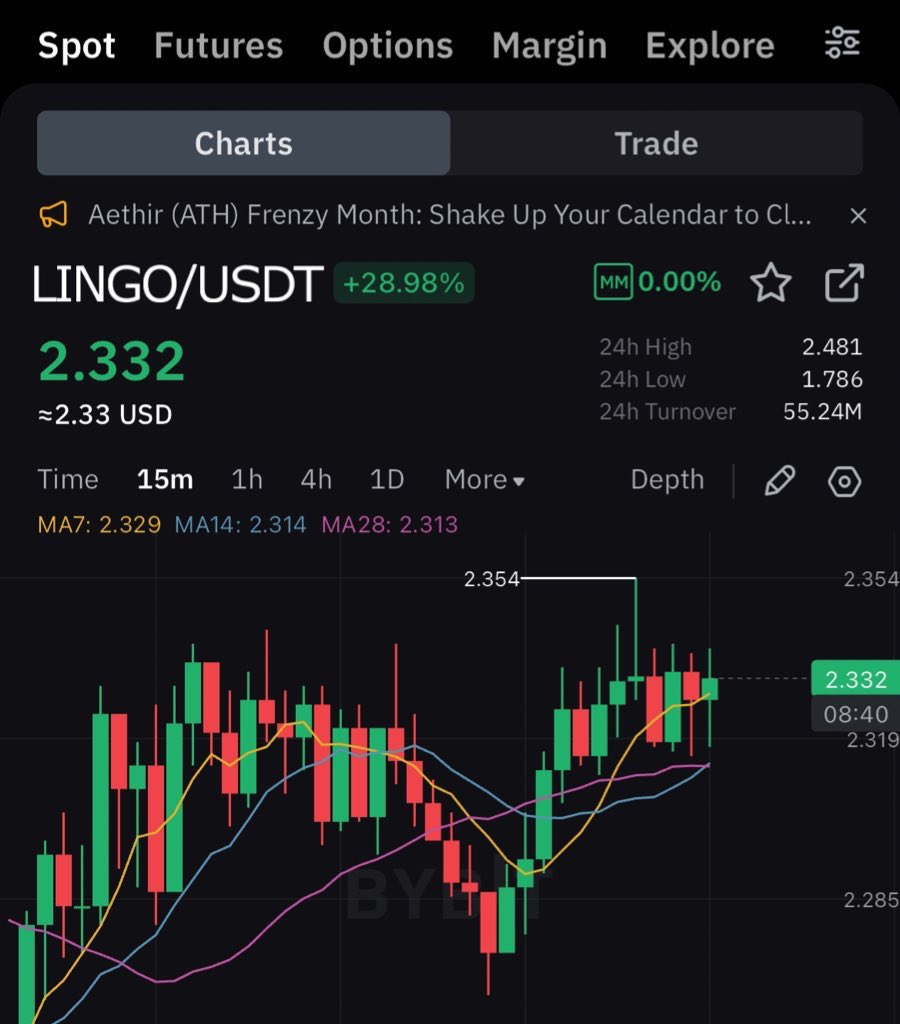 My dream reward is: 10x opening when entering the stock market

Support will be given to everyone who supports. Remember we are strong together 💪

#Dreamscometrue $Lingo