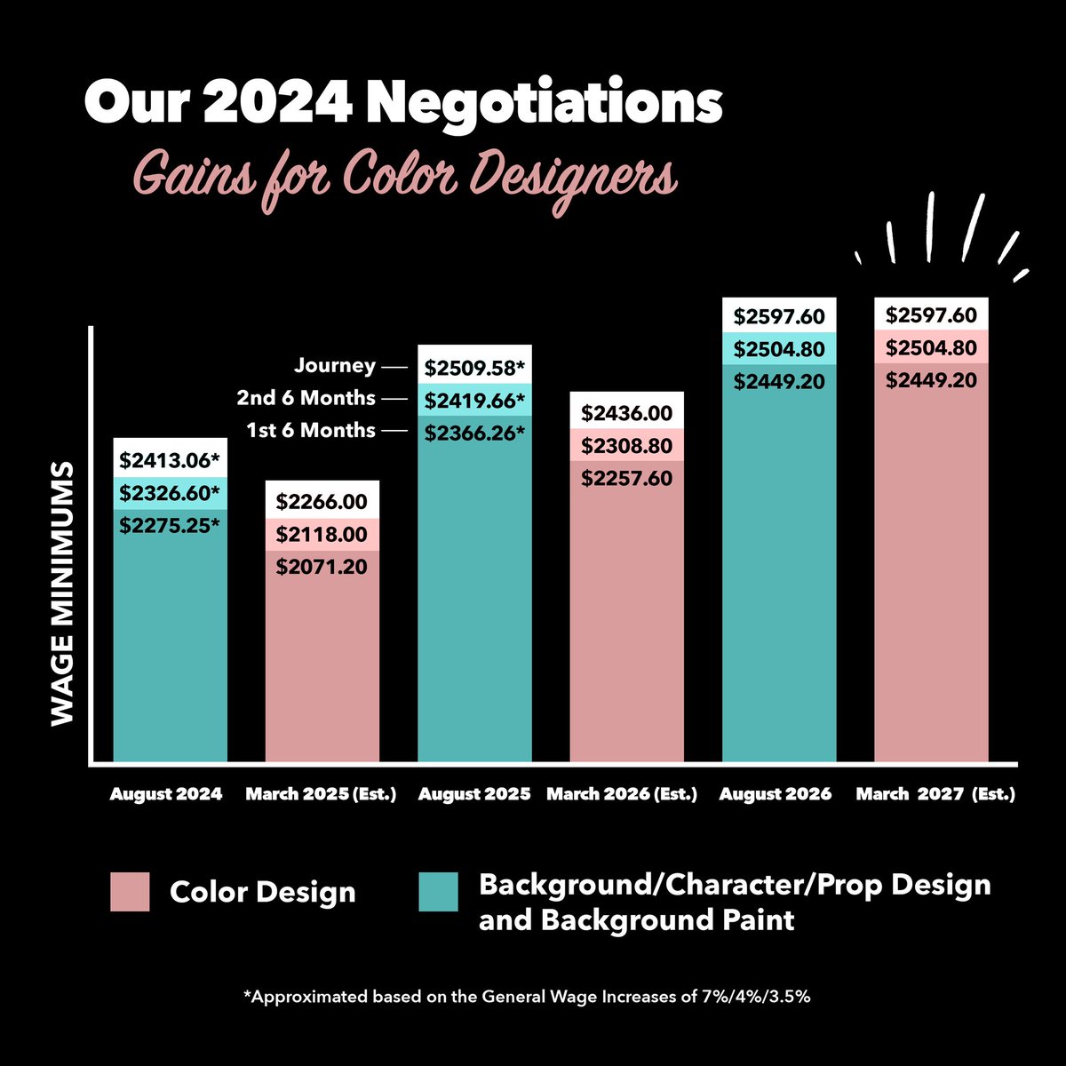 Color Designer Committee IATSE Local 839 tweet media