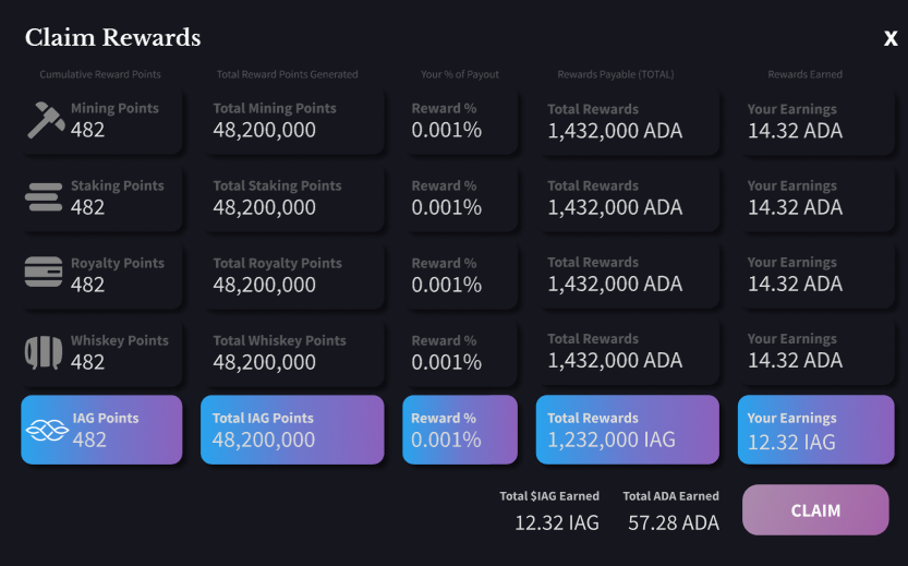 Rewards claiming platform

The rewards claim platform is almost here!

The technology for both NFT and $TITAN claims is nearly finalized 🥳🎉

Our partners at <a href="/YeppleInc/">Yepple | NFT Minting and Custom Development</a> , alongside our development team, have been working tirelessly to bring this to life.

Everything’s on track