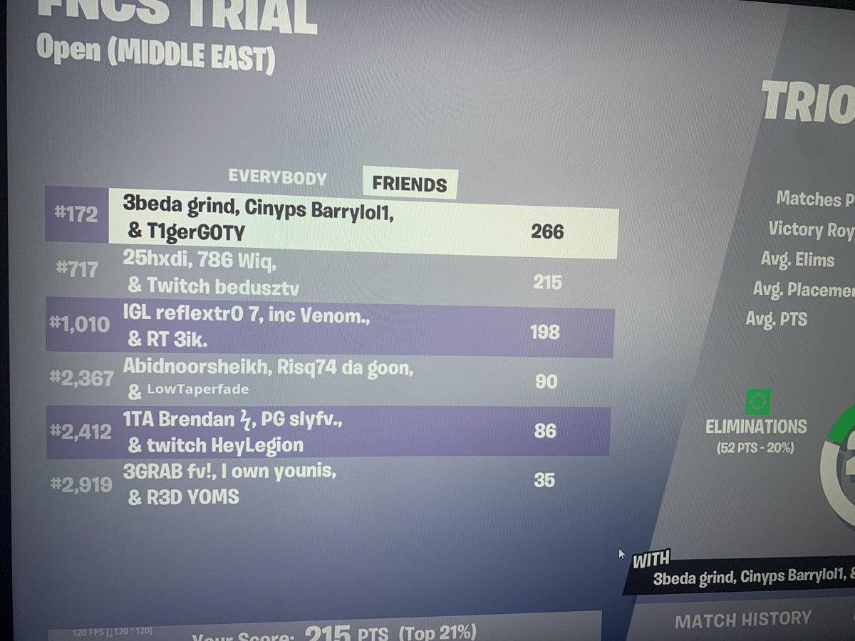 BeduszTwt's tweet photo. Sold and only qualed Div 2🥲 https://t.co/WwRLZ7Ek9d