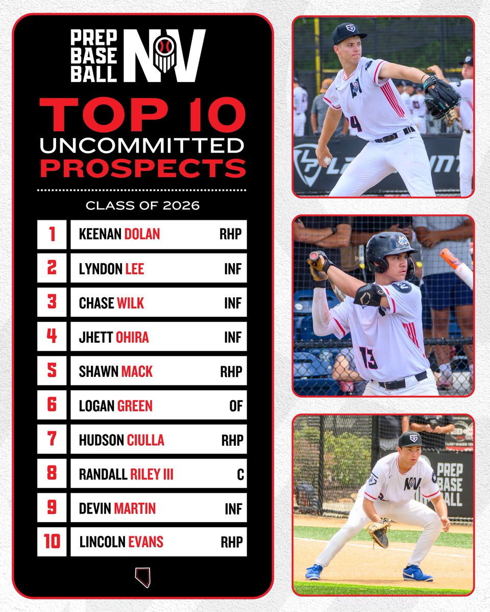 Prep Baseball Nevada (@prepbaseballnv) on Twitter photo ๐๐๐ฏ๐๐๐'๐ฌ ๐๐จ๐ฉ ๐๐ง๐๐จ๐ฆ๐ฆ๐ข๐ญ๐ญ๐๐ ๐๐๐๐'๐ฌ
With our Updated 2026 Rankings being released this past Wednesday, we take a look at the Top ๐ Uncommitted prospects in NV.
Updated 2026 Rankingsโก๏ธ loom.ly/uSrswS4
Rankings Breakdownโก๏ธ loom.ly/spq_0pI ๐๐๐ฏ๐๐๐'๐ฌ ๐๐จ๐ฉ ๐๐ง๐๐จ๐ฆ๐ฆ๐ข๐ญ๐ญ๐๐ ๐๐๐๐'๐ฌ
With our Updated 2026 Rankings being released this past Wednesday, we take a look at the Top ๐ Uncommitted prospects in NV.
Updated 2026 Rankingsโก๏ธ loom.ly/uSrswS4
Rankings Breakdownโก๏ธ loom.ly/spq_0pI
