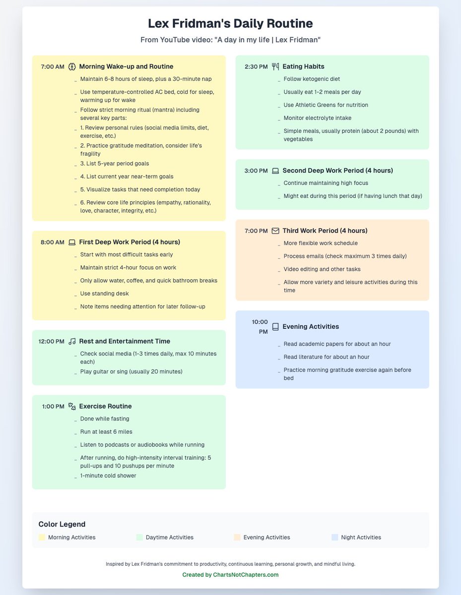 AI will never replace Lex Fridman. Cuz he's more disciplined than AI. Even AI has hallucination.  

I feel it's like a robot 😱. Isn't it too much?  

Does such rigid discipline leave no room for art and creativity elements which are also crucial for many forms of achievement?