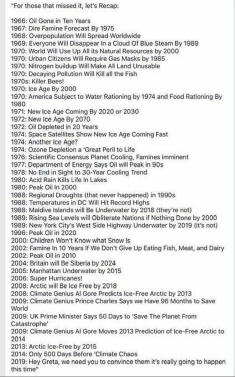 This list is a compilation of past predictions about environmental and societal collapse that did not come to pass. It highlights a pattern of past alarmist claims to suggest a similar pattern in contemporary discussions about climate change.