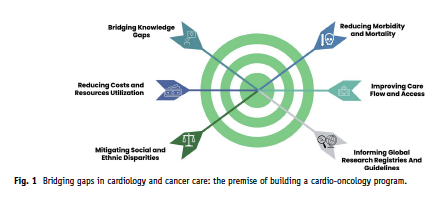 Eric H Yang, MD tweet media