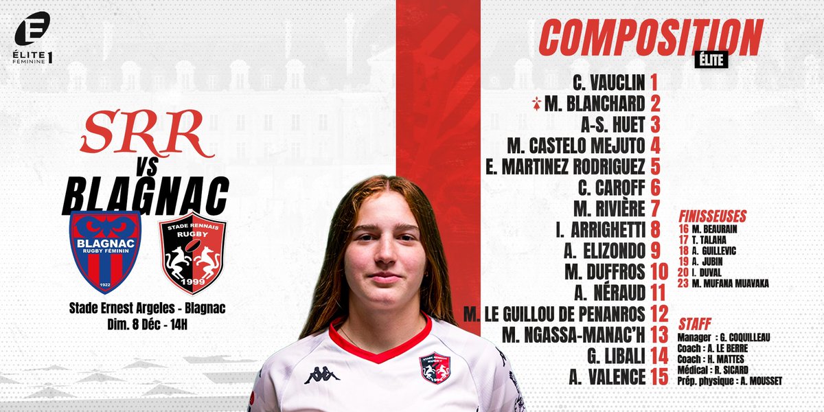 Élite : Blagnac RF x Stade Rennais Rugby ⛈️

La composition de nos Rennaises pour affronter Blagnac. ❤️🖤

6️⃣ Caroff 3ème ligne  
🏃‍♀️‍➡️ Libali à l’aile
🆕 Valence première en Élite
🗓️ Dimanche 8 Décembre
🏟️ Stade Ernest Argeles 
⏰ Coup d’envoi 14h