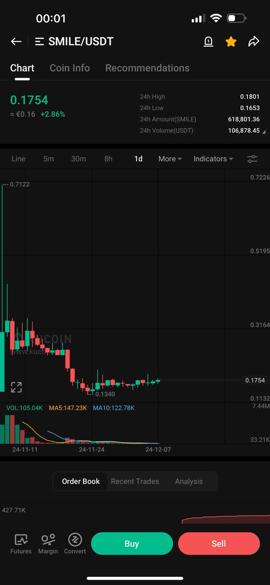 rrezi16's tweet photo. $smile chart bullish 10x 
#btcecosystem 
5mil mc next 50 mil mc

$btc $eth $sol $trx $ray $doge
#smile
@bitsmiley_labs 🚀 https://t.co/2Kz8h82K3O