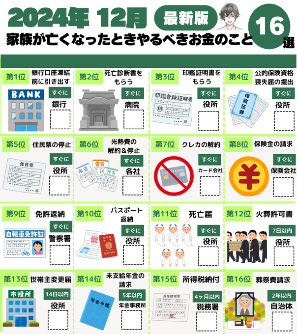 大事なこと漏れがないように
チェックしてください！