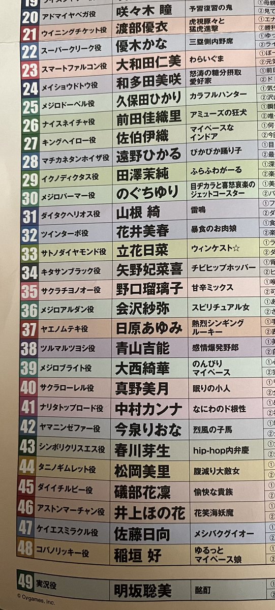 kusakari27's tweet image. ウマ娘4thイベントEXに出走した声優さんの二つ名が面白いw
#ウマ娘