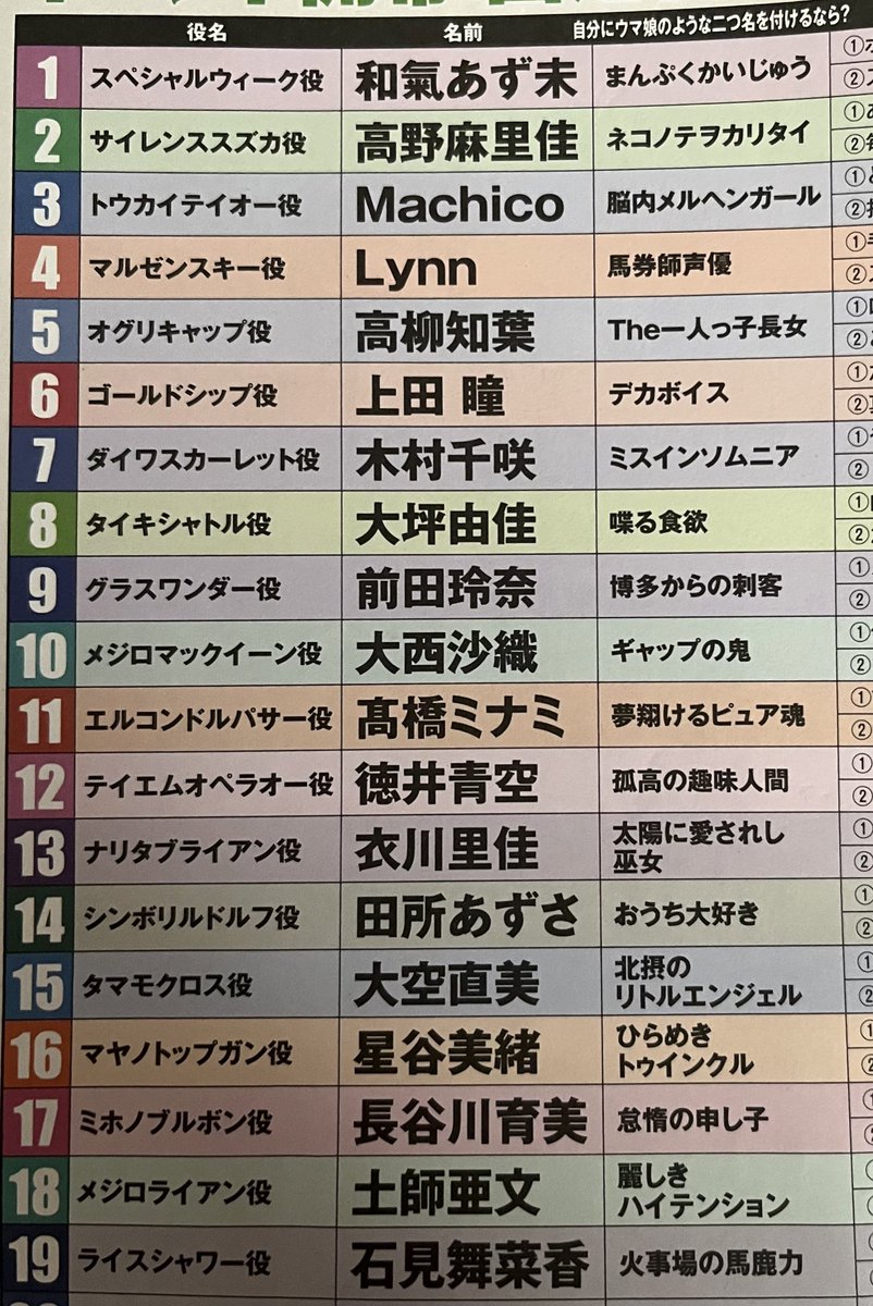 kusakari27's tweet image. ウマ娘4thイベントEXに出走した声優さんの二つ名が面白いw
#ウマ娘