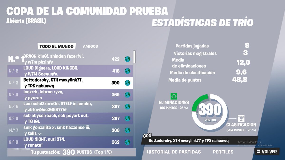 top 3 fncs qualed div 1 <a href="/bettotdw/">G2 Betto</a> <a href="/nahuxwq/">nahuxwq</a>