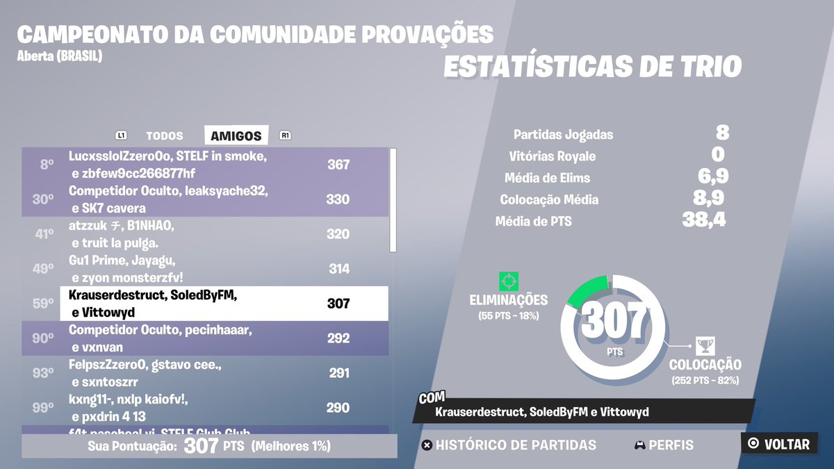 Qualed Div 1 <a href="/SoledByFm/">FM</a> <a href="/Vittowyd/">STELF Vittowyd</a> 🧏🏽‍♂️ 
<a href="/duduvascurado/">Vascurado</a> nerd insano 🙄🤓