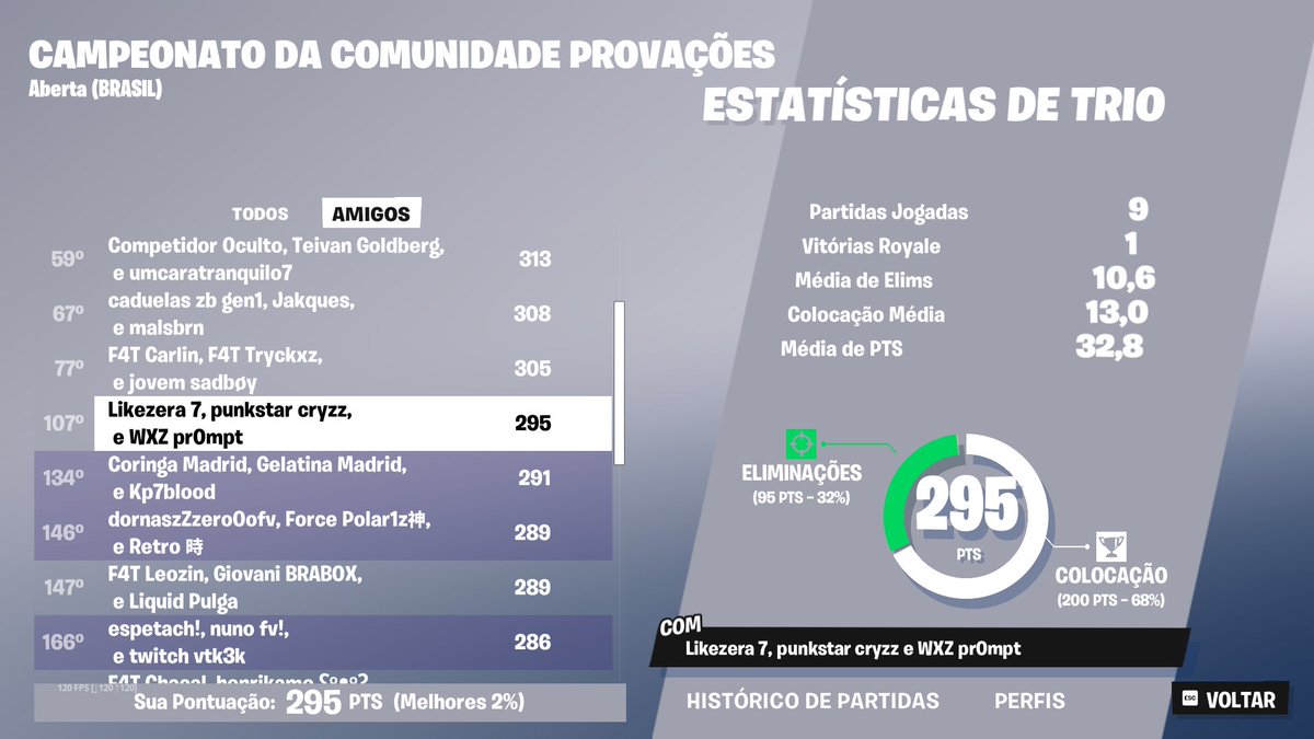 Qualed divisão 1  FNCS TRIOS 🏆  
<a href="/punkstarcryzz/">cryzz</a> @pr0mptFN  👹