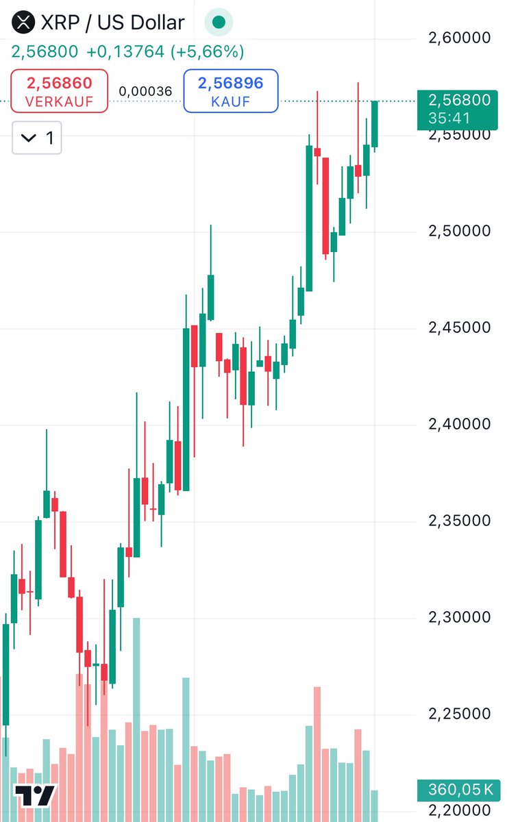 _Crypto_Barbie's tweet photo. #XRP IS ON THE WAY TO A NEW ALL-TIME HIGH! 📈

REPOST ONLY IF YOU ARE AS BULLISH ON XRP AS I AM! 💥🚀🌖 https://t.co/5u9Nxg4WmR