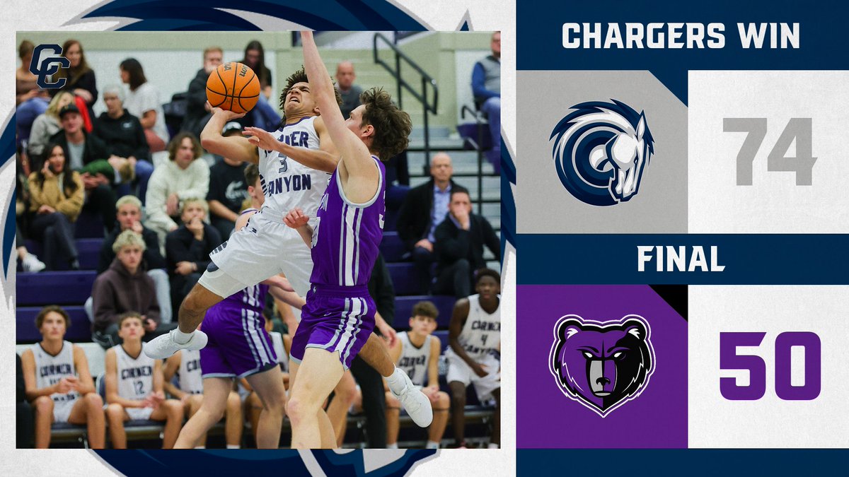Charger Basketball (@cccharger_bball) on Twitter photo FINAL: Corner Canyon 74, Rocky Mountain (ID) 50. <a href="/bendinger_noah/">Noah Bendinger</a> scored 28, and <a href="/ValdesBryton/">Bryton Valdes</a> 14 to lead CC. <a href="/utahpreprag/">Utah Prep Rag</a> <a href="/tribpreps/">tribpreps</a> <a href="/kslsports/">KSL Sports</a> <a href="/KSLSportsRewind/">KSL Sports Rewind</a> <a href="/PrepUtah/">Utah Elite Prep</a> <a href="/HSCircuit/">The HS Circuit</a> <a href="/SaltLakeRebels/">Salt Lake Rebels Nike</a> <a href="/PrepHoopsUT/">Prep Hoops Utah</a> <a href="/_proinsight/">Pro Insight</a> <a href="/MaxPreps/">MaxPreps</a> <a href="/usatodayhss/">USA TODAY HSS</a> <a href="/UTprephoops/">Utah Prep Hoops</a> <a href="/tyler_glazier/">Tyler Glazier</a> FINAL: Corner Canyon 74, Rocky Mountain (ID) 50. <a href="/bendinger_noah/">Noah Bendinger</a> scored 28, and <a href="/ValdesBryton/">Bryton Valdes</a> 14 to lead CC. <a href="/utahpreprag/">Utah Prep Rag</a> <a href="/tribpreps/">tribpreps</a> <a href="/kslsports/">KSL Sports</a> <a href="/KSLSportsRewind/">KSL Sports Rewind</a> <a href="/PrepUtah/">Utah Elite Prep</a> <a href="/HSCircuit/">The HS Circuit</a> <a href="/SaltLakeRebels/">Salt Lake Rebels Nike</a> <a href="/PrepHoopsUT/">Prep Hoops Utah</a> <a href="/_proinsight/">Pro Insight</a> <a href="/MaxPreps/">MaxPreps</a> <a href="/usatodayhss/">USA TODAY HSS</a> <a href="/UTprephoops/">Utah Prep Hoops</a> <a href="/tyler_glazier/">Tyler Glazier</a>