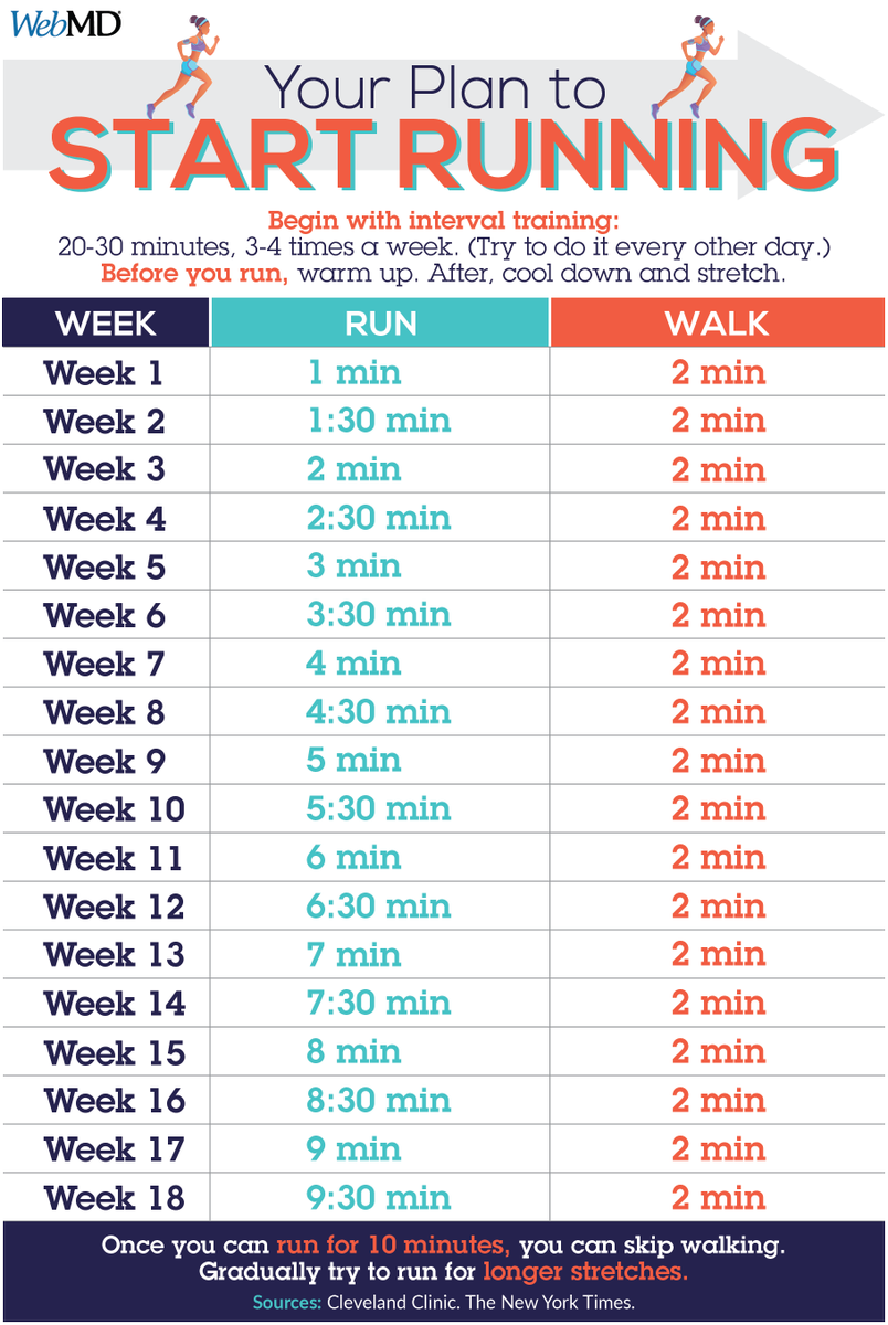 WebMD's tweet photo. This 18-week running plan is perfect for beginners! 👟 https://t.co/W2OMT45Hjn https://t.co/KsNhQ8SF3d