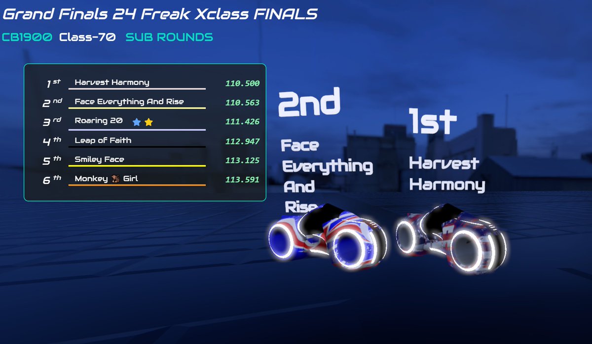 WON THE $800 🏆 🏁
Mid Season Maiden !! ( Freak/Xclass) 
⁦ w/ my splice Harvest Harmony !

<a href="/DNARacing2023/">DNA Racing</a>⁩  #DNAracing

Picked up a Major Final Ticket 🎟️ ✨

AND won the Fight for a Big Box with possible $5000 Prize !! What a day 

I love this game ! #NFTgaming #CryptoGames