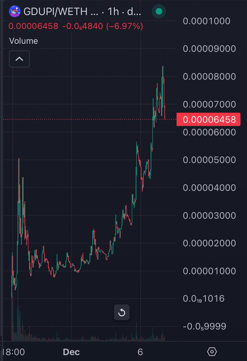 $GDUPI on Base was (unsurprisingly) up-only past week. 

time to see if ppl truly are that stupi to fade gdupi.

((( g d u p i )))