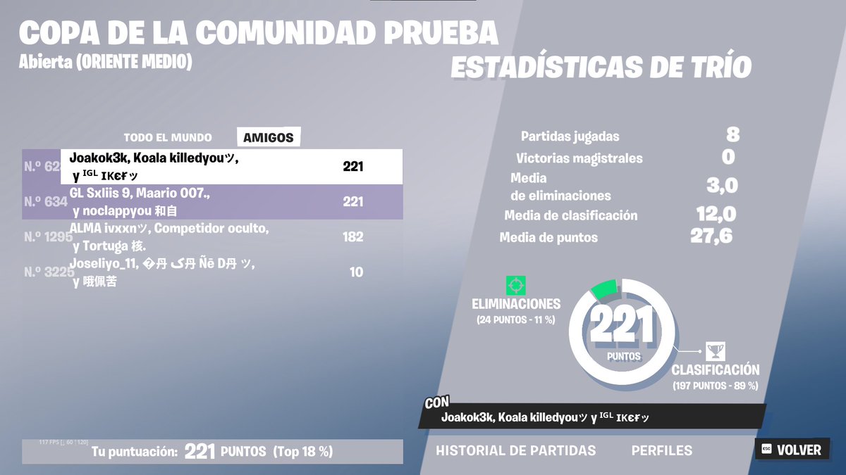 alejandroher_07's tweet photo. Qualed Division 2 on Trial FNCS 🏆 https://t.co/dkwuAqKega