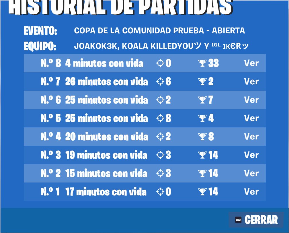 alejandroher_07's tweet photo. Qualed Division 2 on Trial FNCS 🏆 https://t.co/dkwuAqKega