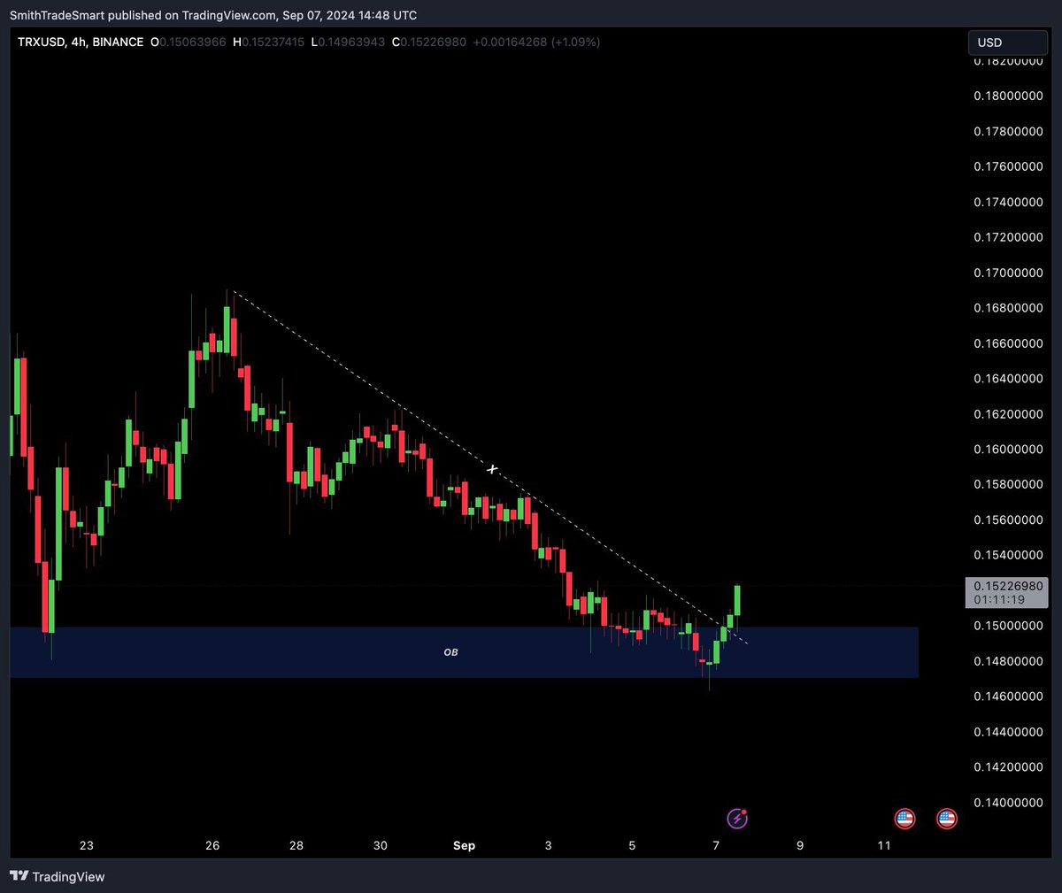 smithcryptoo tweet picture