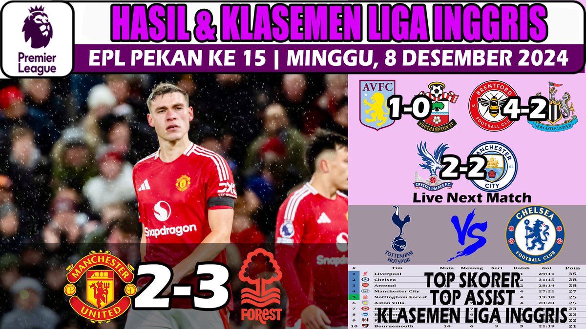 QilaScribe's tweet photo. Hasil Liga Inggris Tadi Malam ~ Manchester United vs Nottingham Forest EPL Pekan 14 2024
https://t.co/v2K5TTg7a3
#PremierLeague #PREMIERxESPN #PremierLeagueNaESPN #FPL #PremierLeagueDAZN #EPL #PL #MUNNFO #EVELIV #BRENEW #CRYMCI https://t.co/icY2gkgydY