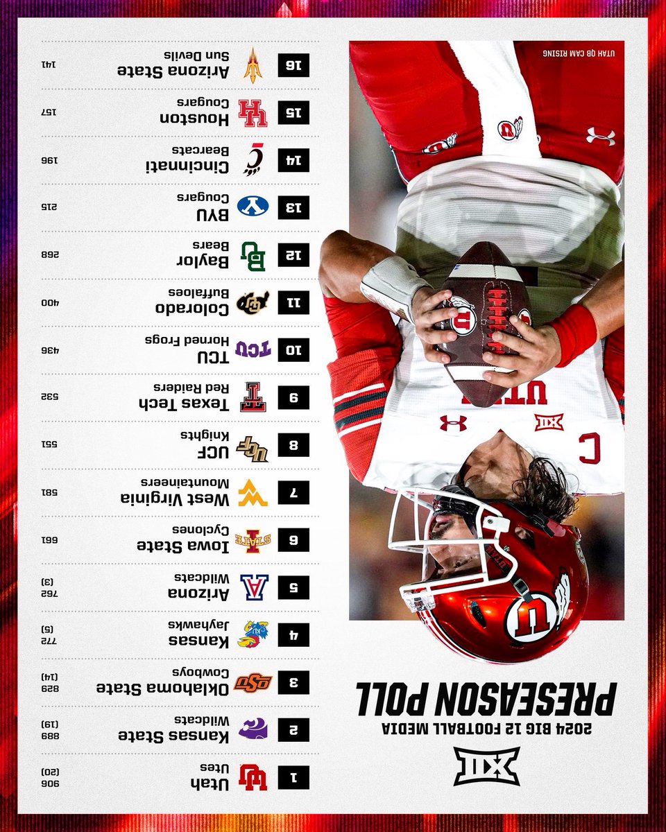 Fixed it <a href="/ASUFootball/">Sun Devil Football</a>