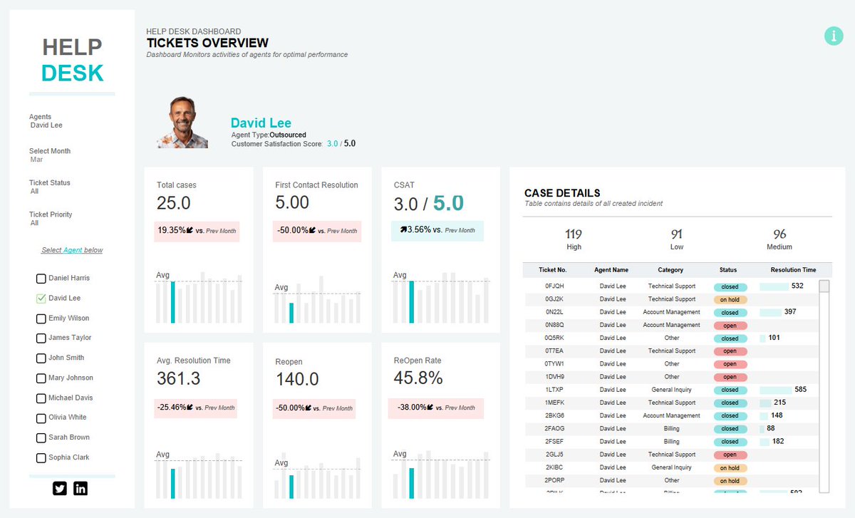 Inspired by the recent Lagos Tableau User Group event, I applied some key learning points to create this dashboard.  Special thanks to Michael Fajemilehin for the insightful session that guided this project.

Explore the Interactive dashboard here: shorturl.at/cdDYu
#data