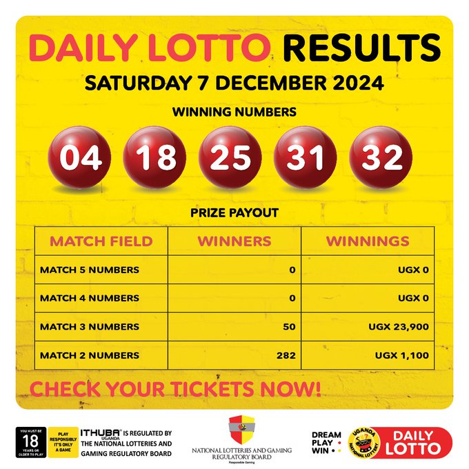 Results & Payouts for (7/12/2024)