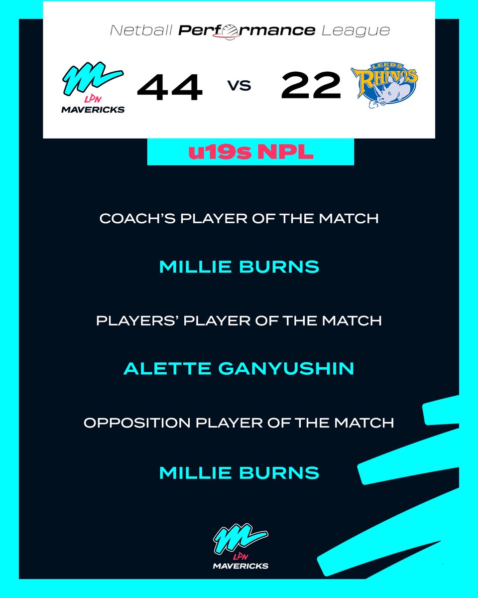 Our Under 19s were successful against a tenacious <a href="/RhinosNetballSL/">NIC Leeds Rhinos Netball</a> North East side this afternoon. 

Congratulations to our players of the match too.

#BeaMaverick 🩵🩷