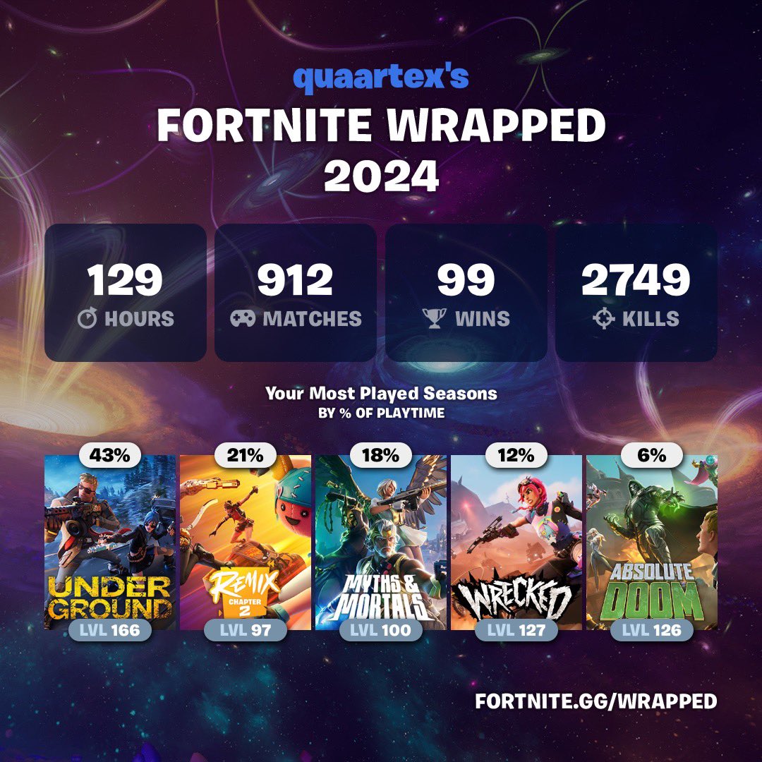 Qu4rtex's tweet photo. @TaborTimeYT Worst Fortnite seasons&amp;chapter of the year(without ch2 remix) https://t.co/p1hk3ZTkIy