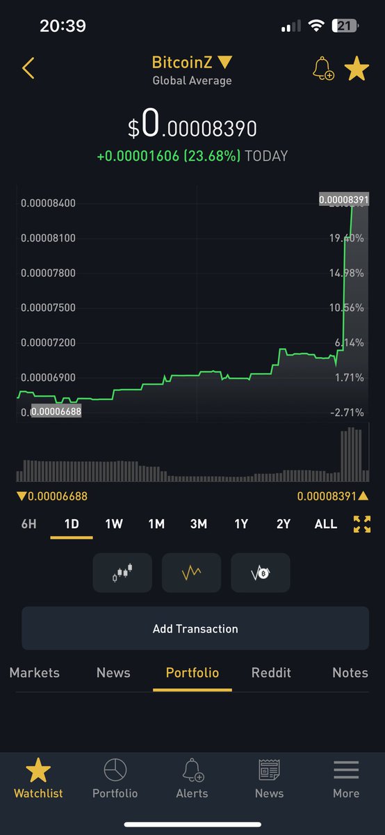 🔥 BitcoinZ on the Rise Again! 🚀

#BTCZ is up +23.68% today, hitting $0.00008391! 📈
The momentum is building as BitcoinZ continues to prove its strength in the market. 💎

The #BitcoinZCommunity is unstoppable! What’s your prediction for the next move? Let us know below! 👇