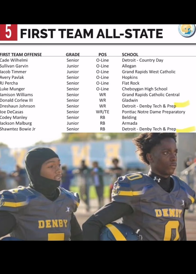 First Team All-State ✅
<a href="/number5_maxk/">Shawntez Bowie jr</a>  
<a href="/CoachCarr52/">Zach Carr</a> <a href="/MIexposure/">Michigan exposure</a> <a href="/247Sports/">247Sports</a>