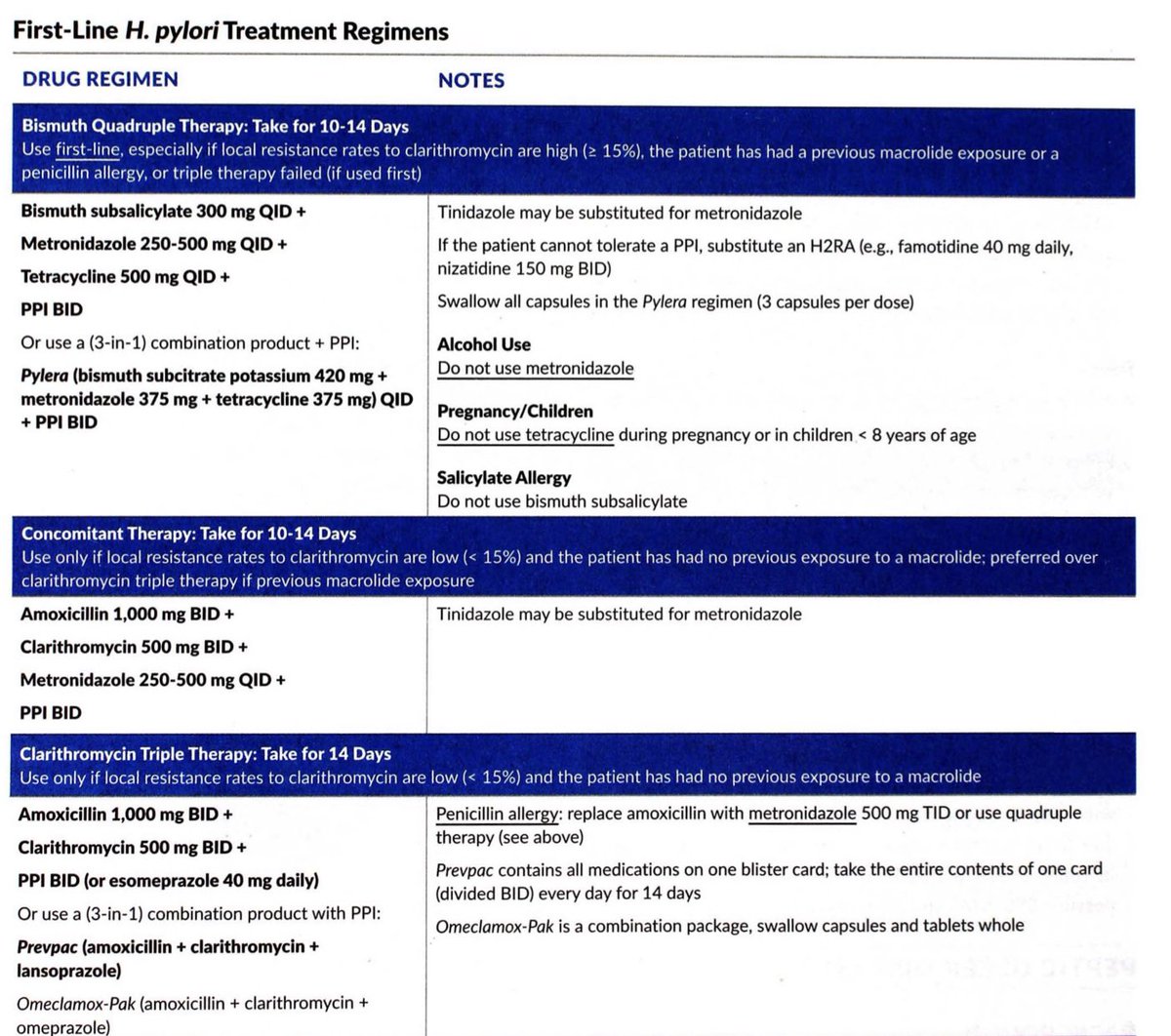 H. pylori Treatment 🌟🌟🌟