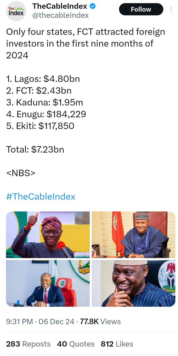 Uche Anichukwu (@ucanichukwu) on Twitter photo Enugu is among the 4 states that attracted FDI Jan - Sept 2024, according to the NBC. The $184,329 doesn't include the $100m FDI by Austrian investors signed at the Govt House, Enugu, in the presence of the Austrian Ambassador 4 days ago. Mbah dey play, e dey show
<a href="/DanNwomeh/">Dan Nwomeh</a> Enugu is among the 4 states that attracted FDI Jan - Sept 2024, according to the NBC. The $184,329 doesn't include the $100m FDI by Austrian investors signed at the Govt House, Enugu, in the presence of the Austrian Ambassador 4 days ago. Mbah dey play, e dey show
<a href="/DanNwomeh/">Dan Nwomeh</a>