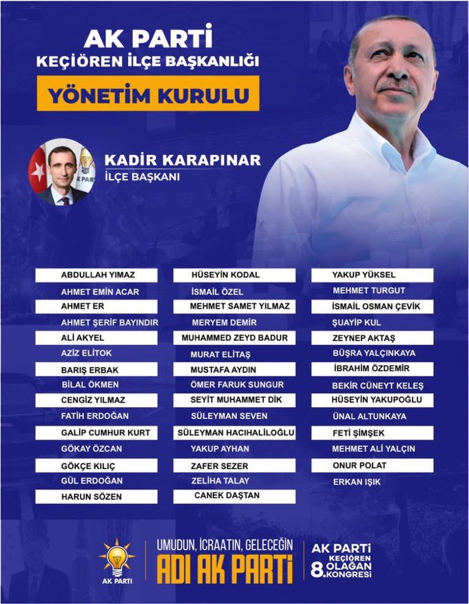 8. Keçiören Ak Parti Kongresi büyük bir coşkuyla yapıldı. Yeniden seçilen ilçe başkanı <a href="/AKadirkarapinar/">Kadir KARAPINAR🇹🇷</a> 'a ve yönetimine başarılar diliyorum. Hayırlı olsun.

@rterdogan <a href="/erkankandemir/">Erkan Kandemir</a> <a href="/OsmanGokcek_/">Osman Gökçek</a>
<a href="/AAsumanErdogan/">Asuman Erdoğan 🇹🇷</a> <a href="/AkKeciorenResmi/">AK Parti Keçiören</a> <a href="/kbbmustafaak/">Mustafa AK 🇹🇷🇵🇸</a>