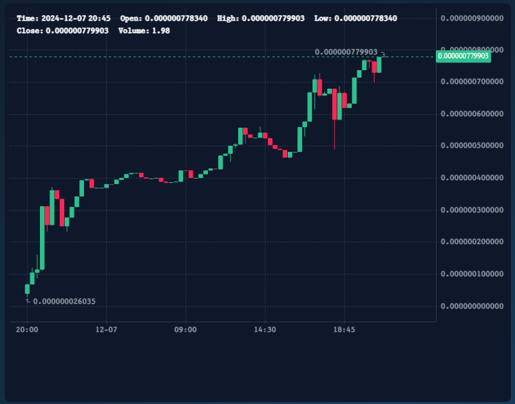 doggythedogg_'s tweet photo. The #chat is absolutely thriving, and we’re building an amazing community that truly believes in the vision behind $SUINT! 🐸💎
This is just the beginning—strong vibes, stronger fam. Let’s keep it going! 🚀🌕
#movepump #sui #Suint #x100 https://t.co/4Cw4Dv1HYG