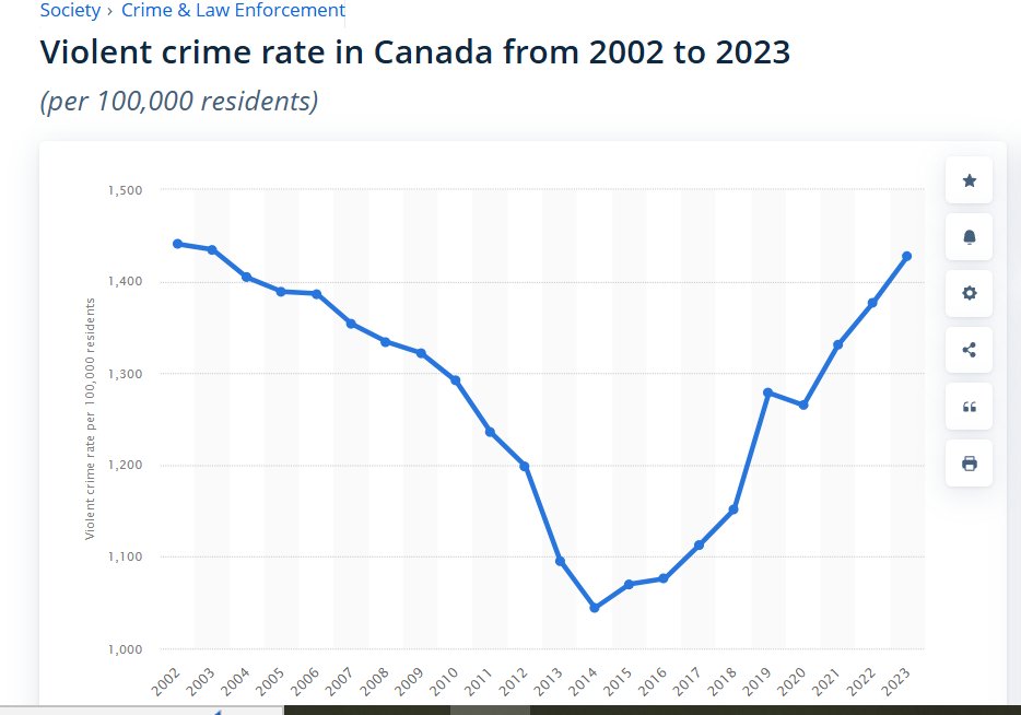 <a href="/liberal_party/">Liberal Party</a> When did you form government again?