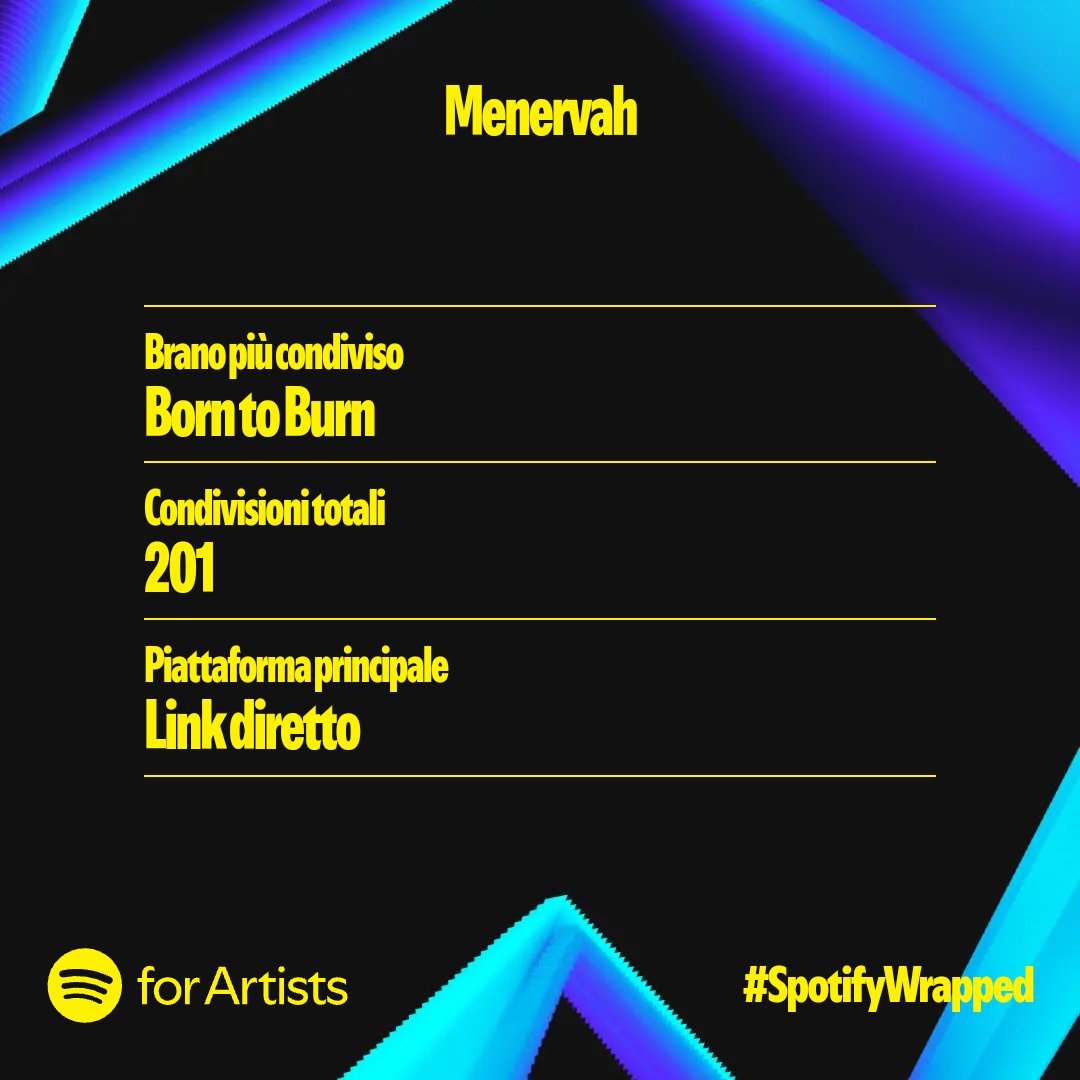 Menervah1's tweet photo. Check out Born to Burn on Spotify! 🎸🥁🎧🎙️
#menervah #menervahband #metal #heavymetal #gothicrock #gothicmetal #alternativemetal #metalheads #metallocosentino #indipendent #rock #hardrock #newsingle #newsingleout #newrelease #spotifyforartist #spotify #spotifywrapped https://t.co/wZIyJGmJvI