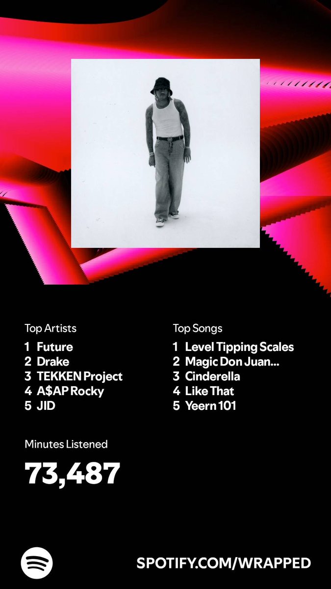 I listened for 73,487 minutes in 2024. What about you? #SpotifyWrapped   open.spotify.com/wrapped/share/…