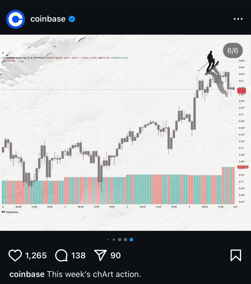 p1xbt_'s tweet photo. Hmmm coincide they listed the hippo after posting it? I think not 🚀📈

loading the fuck out my bags 

$SKI https://t.co/RtHYdSQ1In