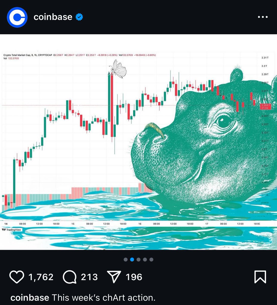 p1xbt_'s tweet photo. Hmmm coincide they listed the hippo after posting it? I think not 🚀📈

loading the fuck out my bags 

$SKI https://t.co/RtHYdSQ1In