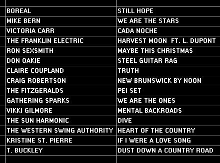 Erin Radio 91.7FM (@erinradio917fm) on Twitter photo ❄️Canadian Roots Sun 8/12 at 10pmE. 🆕🎵 by <a href="/mikebernmusic/">Mike Bern</a> <a href="/borealsongs/">Borealsongs.ca</a> <a href="/TheFranklinElec/">The Franklin Electric</a> + 🎄🎵 @RonSexsmith + <a href="/TBuckleymusic/">T. Buckley</a> <a href="/KStPierreMusic/">Kristine St-Pierre</a> <a href="/thesunharmonic/">Kaleb Hikele</a> <a href="/GatheringSparks/">Gathering Sparks</a> <a href="/craigrmusic/">Craig Robertson</a> <a href="/vikkigilmusic/">Vikki Gilmore</a> 🎧 91.7fm in town or stream at erinradio.org ❄️Canadian Roots Sun 8/12 at 10pmE. 🆕🎵 by <a href="/mikebernmusic/">Mike Bern</a> <a href="/borealsongs/">Borealsongs.ca</a> <a href="/TheFranklinElec/">The Franklin Electric</a> + 🎄🎵 @RonSexsmith + <a href="/TBuckleymusic/">T. Buckley</a> <a href="/KStPierreMusic/">Kristine St-Pierre</a> <a href="/thesunharmonic/">Kaleb Hikele</a> <a href="/GatheringSparks/">Gathering Sparks</a> <a href="/craigrmusic/">Craig Robertson</a> <a href="/vikkigilmusic/">Vikki Gilmore</a> 🎧 91.7fm in town or stream at erinradio.org